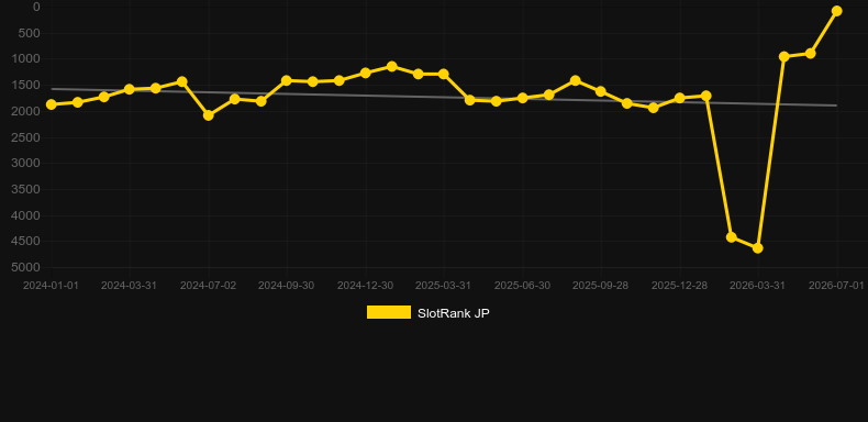 African Rampage. Graficul jocului SlotRank