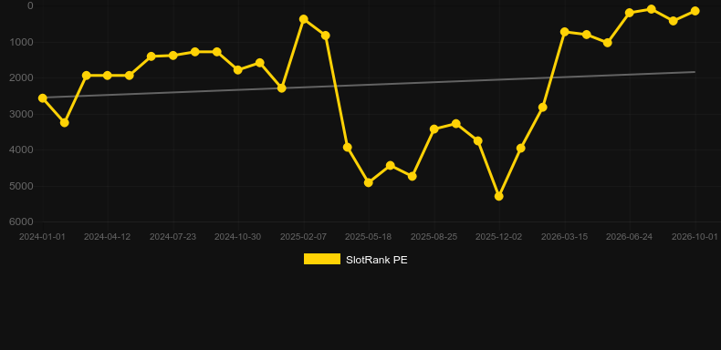 African Rampage. Grafik SlotRank