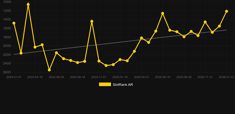 Age of Beasts Infinity Reels. Gráfico do jogo SlotRank