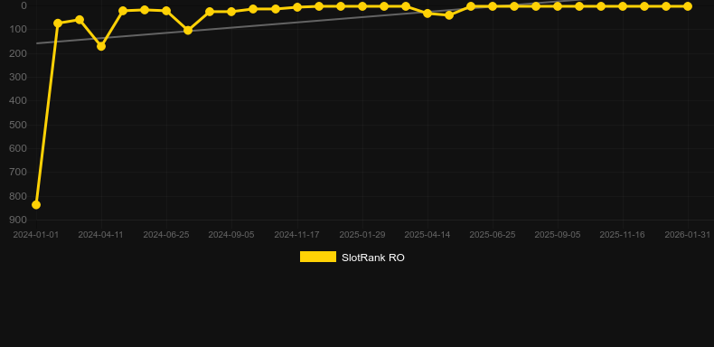 Age of the Gods God of Storms. Grafico del gioco SlotRank