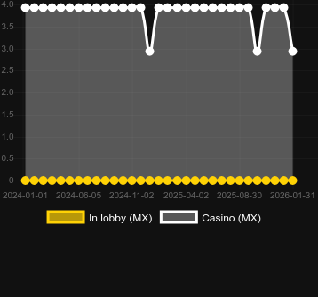 Numero dei casinò in cui puoi trovare Age of the Gods Goddess of Wisdom. Mercato: Italia