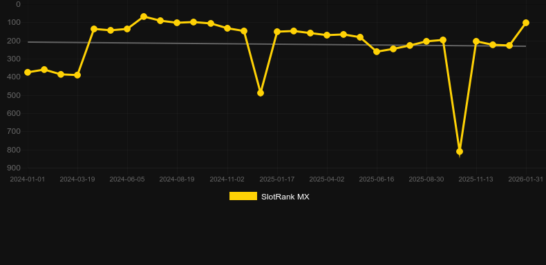 Age of the Gods Goddess of Wisdom. Grafico del gioco SlotRank
