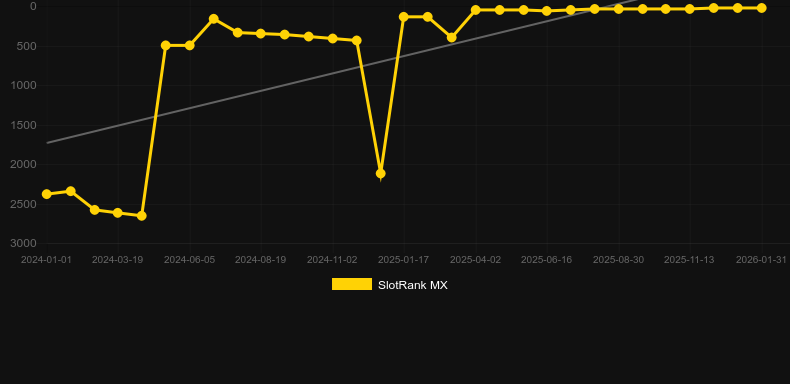 Age of the Gods King of Olympus (Playtech). Gráfico do jogo SlotRank