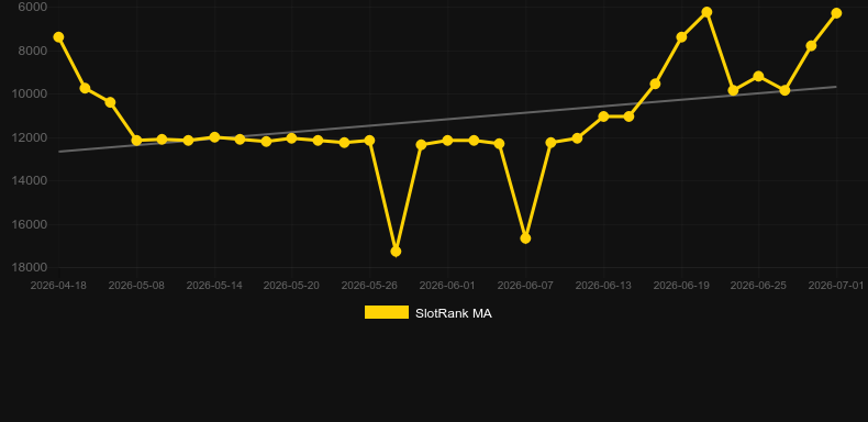Alchemy Riches. Grafik SlotRank