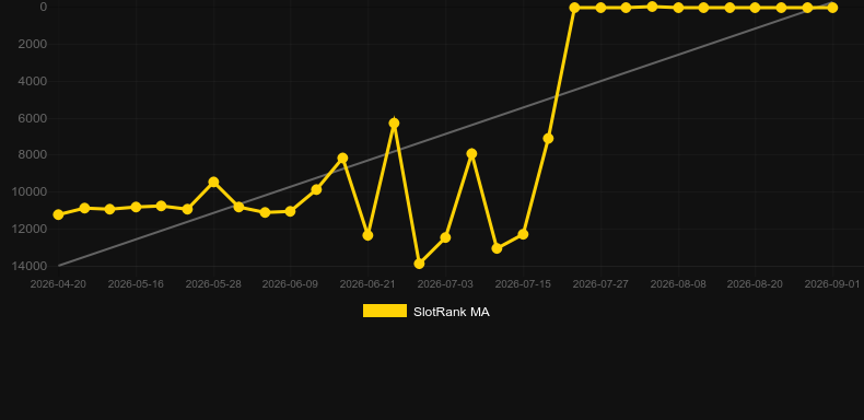 Amazing Link Riches. Grafik SlotRank