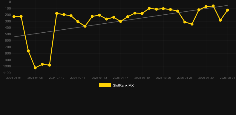 Amazing Money Machine. Grafik SlotRank