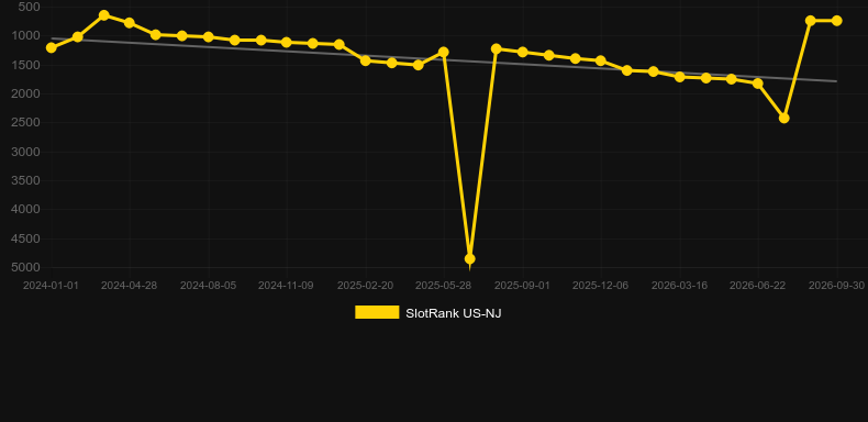 Amazing Riches. Grafik SlotRank