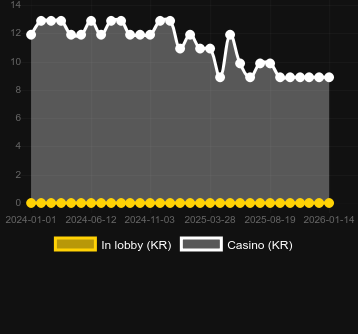 Ancient Egypt Classic bulabileceğiniz kumarhane sayısı. Pazar: Türkiye