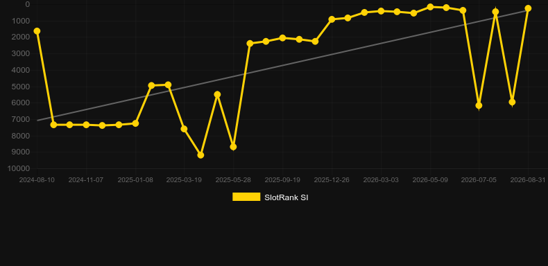 Ancient Riches RHFP. Grafik SlotRank