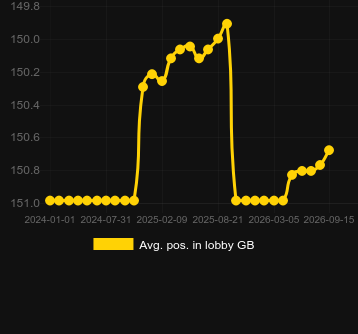 Avg. Position in lobby for Apache Way. Market: US New Jersey