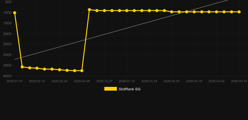 Arabic Roulette (Evolution Gaming). Graficul jocului SlotRank