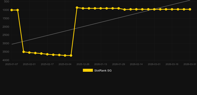 Arabic Roulette (Evolution Gaming). Grafico del gioco SlotRank