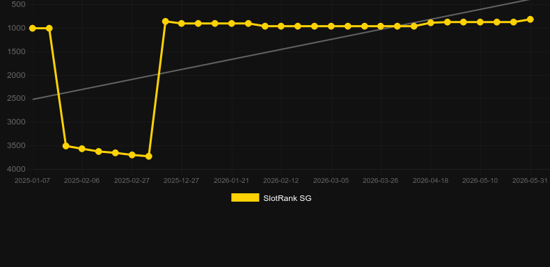 Arabic Roulette (Evolution Gaming). Gráfico del juego SlotRank