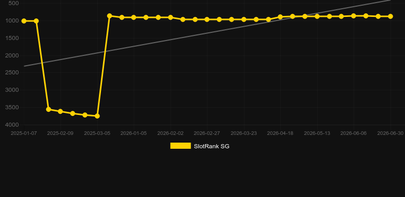 Arabic Roulette (Evolution Gaming). Graph of game SlotRank