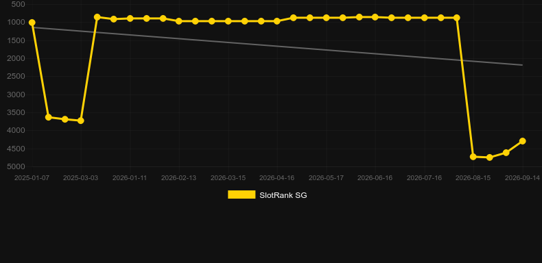 Arabic Roulette (Evolution Gaming). Grafik SlotRank