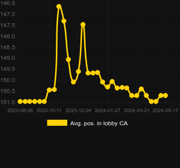 Μέσος όρος Τοποθέτηση στο λόμπι για Area Link Piggy Bank. Αγορά: Ρουμανία