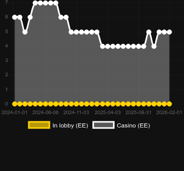 Quantity of casinos where you can find Asgardian Fire. Market: Canada