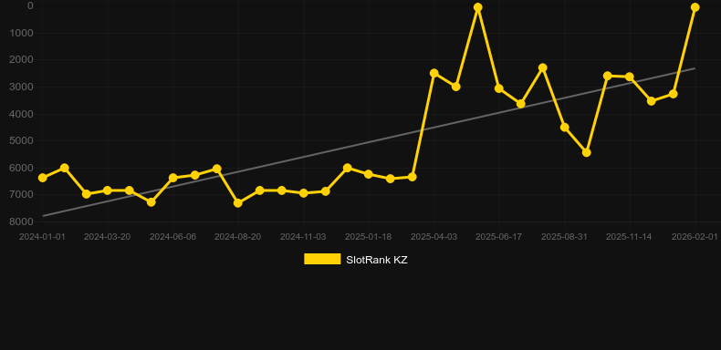 Asgardian Rising. Graficul jocului SlotRank