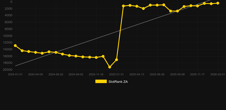 Athena's Glory The Golden Era. Gráfico do jogo SlotRank