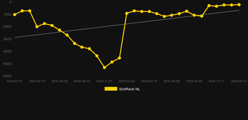Athena's Glory. Gráfico do jogo SlotRank