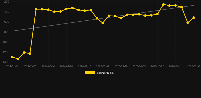 Atlantis Rising. Grafico del gioco SlotRank