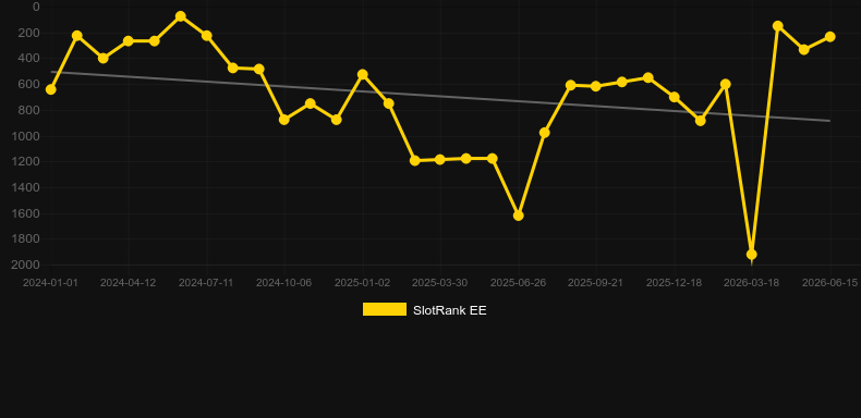 Atlantis Rising. Graficul jocului SlotRank