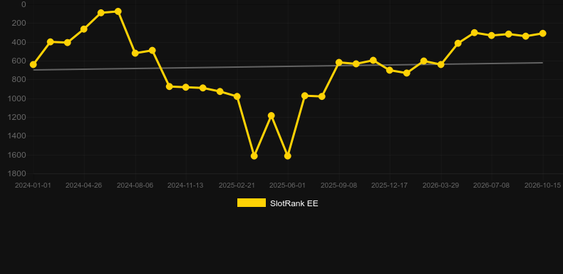 Atlantis Rising. Grafik SlotRank