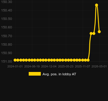 Ort. Atom Roulette için lobide konumlandırın. Pazar: Norveç