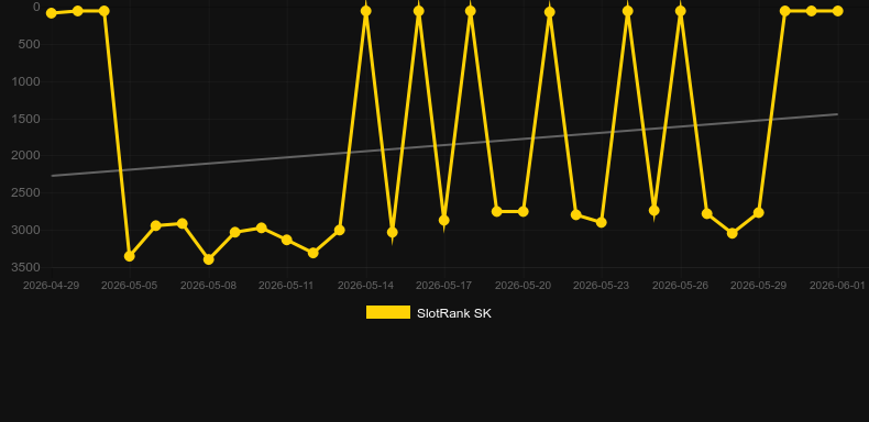Atom Roulette. Grafico del gioco SlotRank