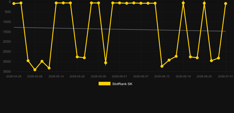 Atom Roulette. Grafico del gioco SlotRank