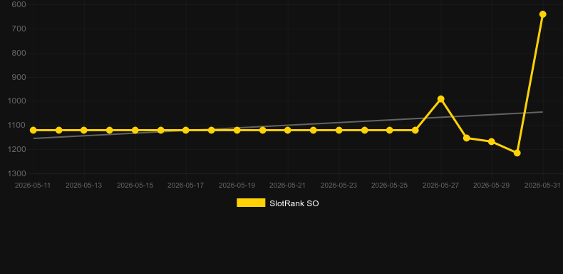 Auto Roulette Speed 1 Live. Grafico del gioco SlotRank