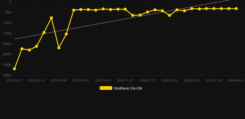 Auto Roulette VIP (Evolution Gaming). Grafik SlotRank