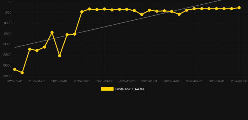 Auto Roulette VIP (Evolution Gaming). Graficul jocului SlotRank