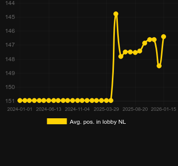 Ort. Aztec Blaze için lobide konumlandırın. Pazar: Türkiye