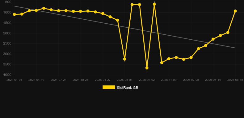 Aztec Falls. Graficul jocului SlotRank