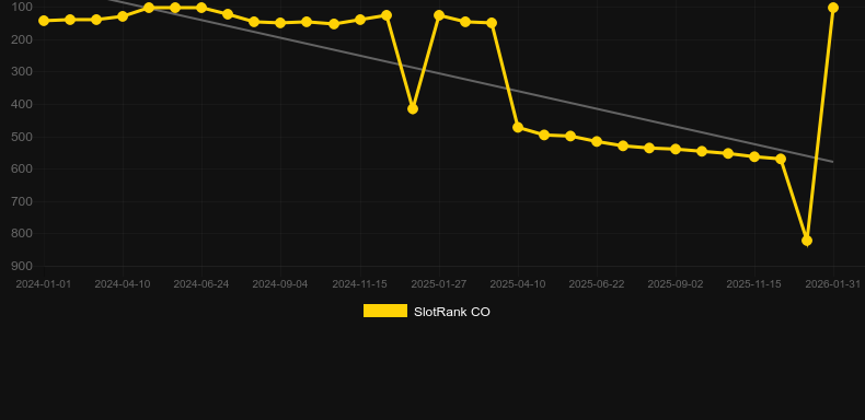Aztec Gems Deluxe. Grafik SlotRank