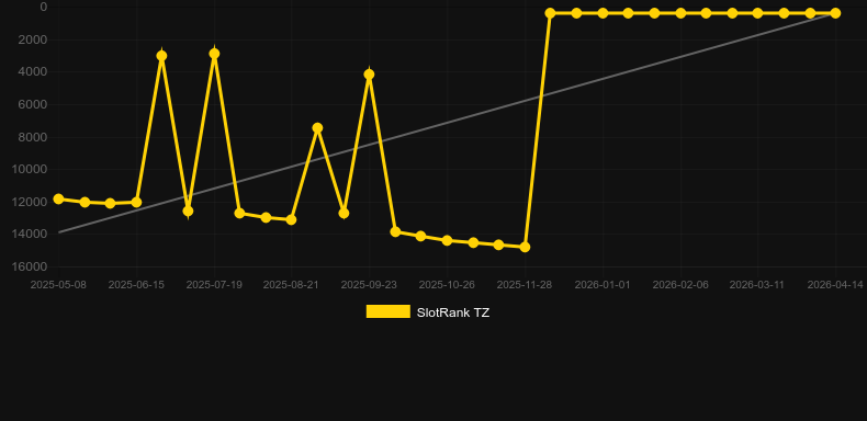 Aztec Magic. Grafik SlotRank