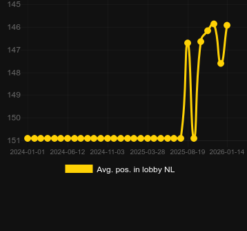 Moy. Position dans le hall pour Aztec Palace. Marché : Canada
