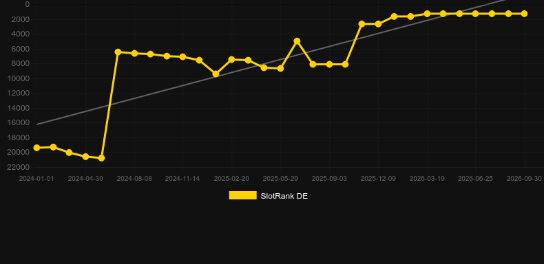 Aztec Power. Graficul jocului SlotRank