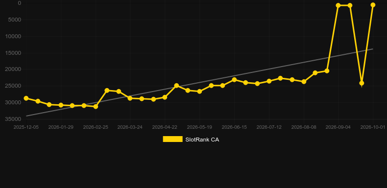 Bandit's Riches. Grafik SlotRank
