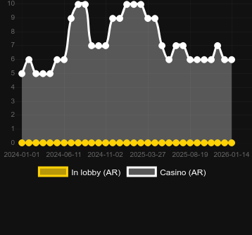 Bank or Bustを見つけることができるカジノの数。マーケット:日本