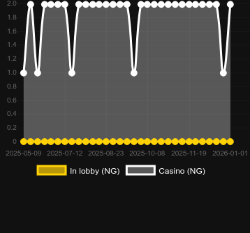 Bankers Gone Bonkers bulabileceğiniz kumarhane sayısı. Pazar: Türkiye