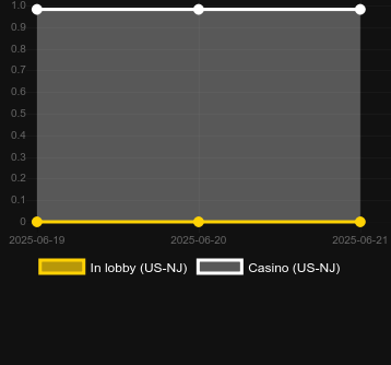 Количество казино, в которых можно найти Bar-X Infinity Reels. Рынок: Украина