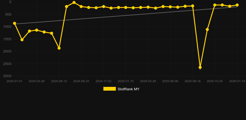 Barbarian Fury. Graficul jocului SlotRank