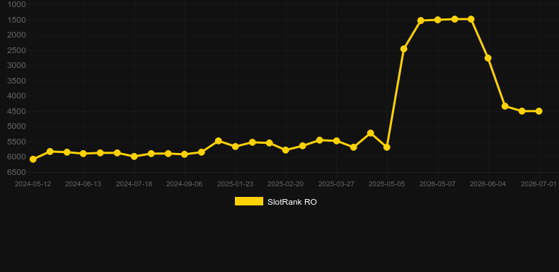 Barn Invaders. Grafico del gioco SlotRank