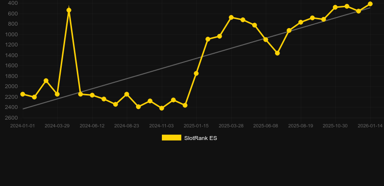 Baron Samedi. Grafik SlotRank