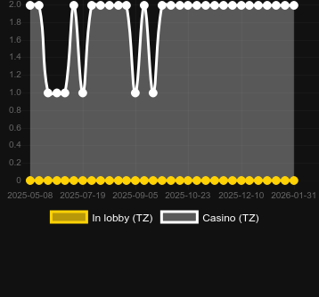 Quantity of casinos where you can find Basketball Pro. Market: Canada