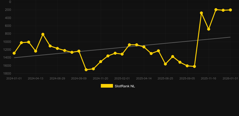 Beer Collection 30 Lines. Gráfico do jogo SlotRank