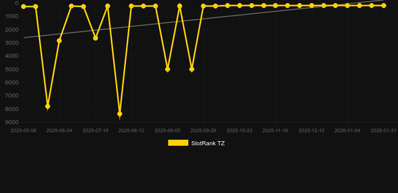 Bell Wizard. Grafik SlotRank
