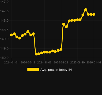 Ort. Bet On Teen Patti (Ezugi) için lobide konumlandırın. Pazar: Türkiye